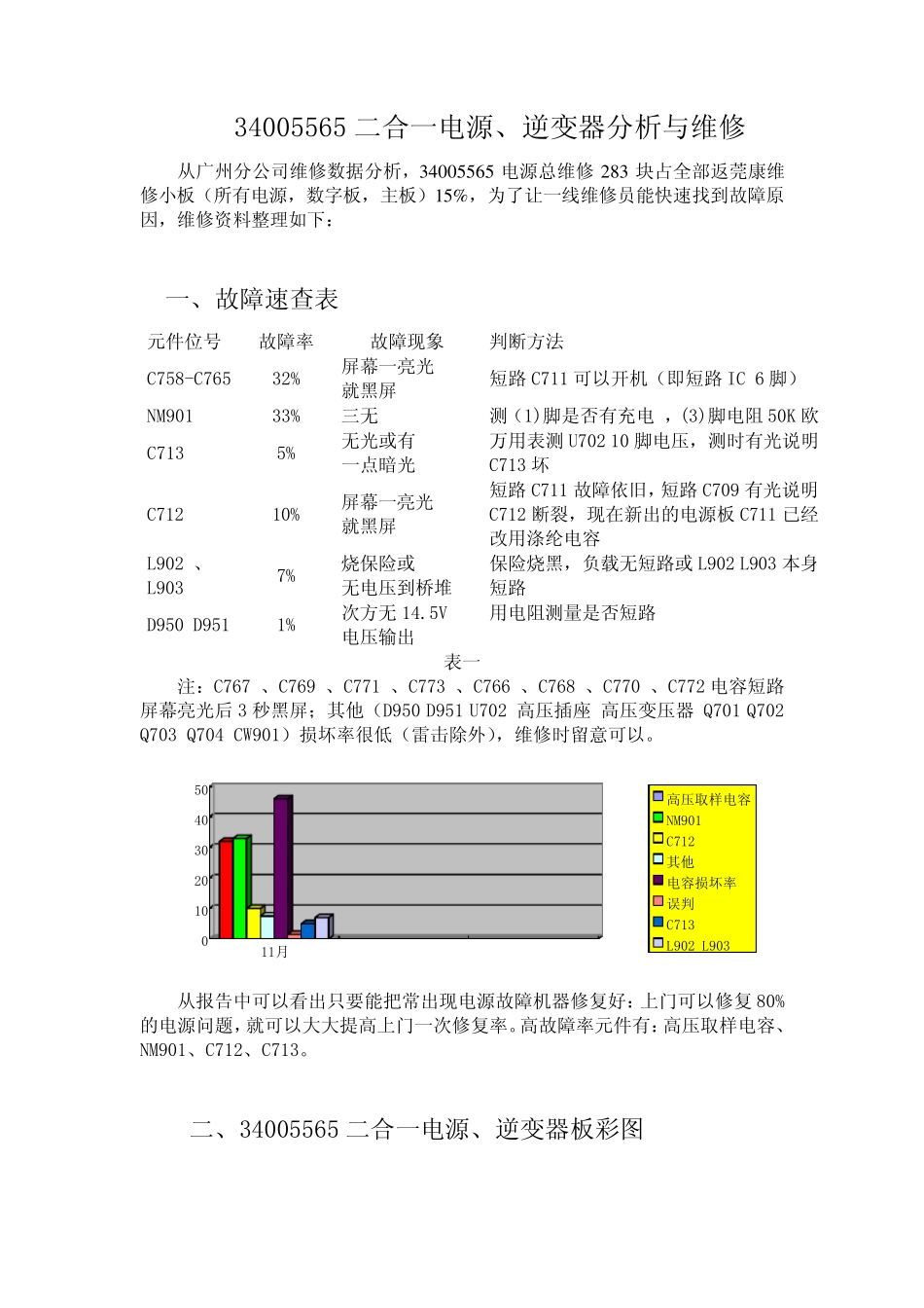 34005565二合一电源、逆变器分析与维修_第1页