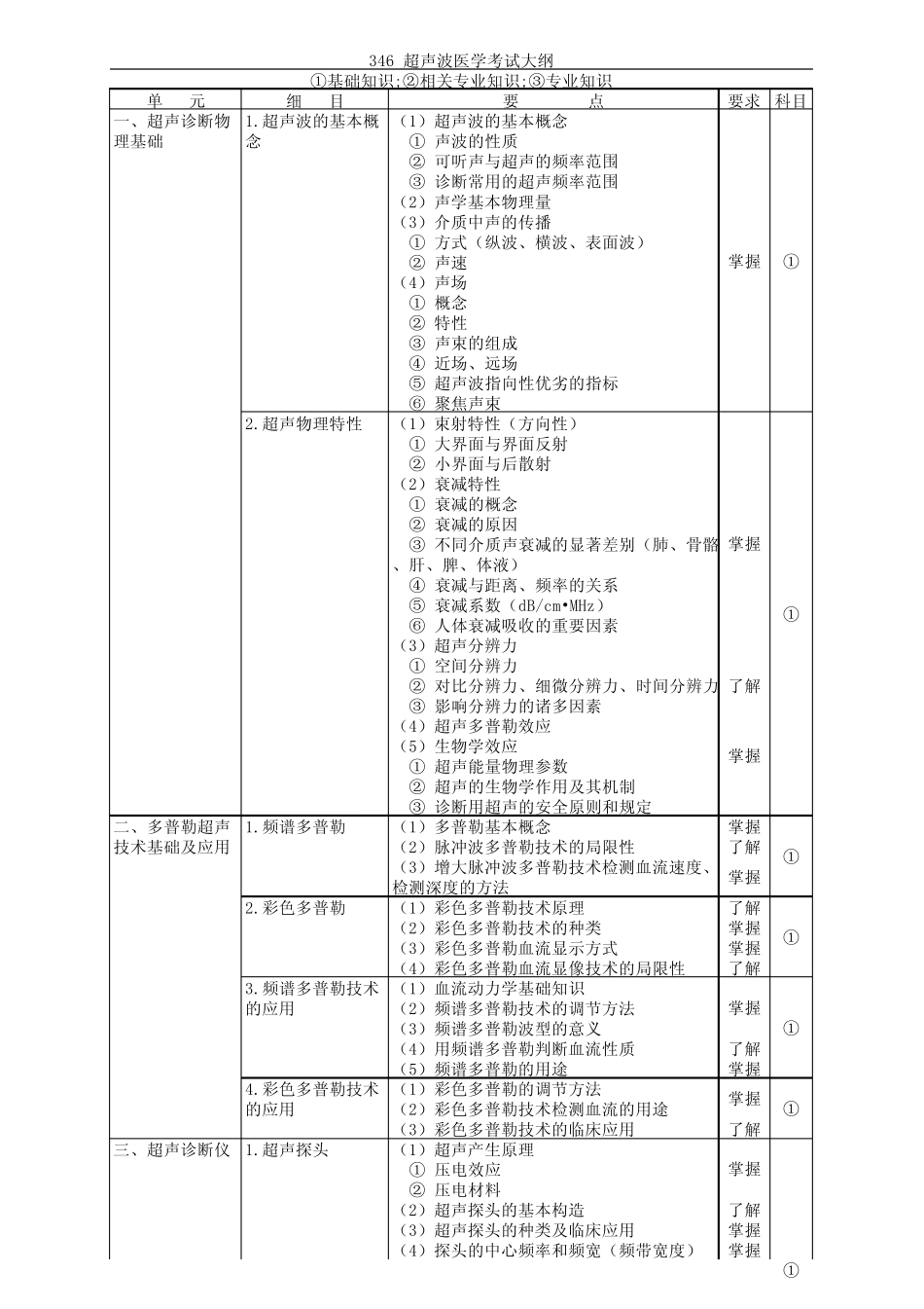 346超声波医学大纲_第1页