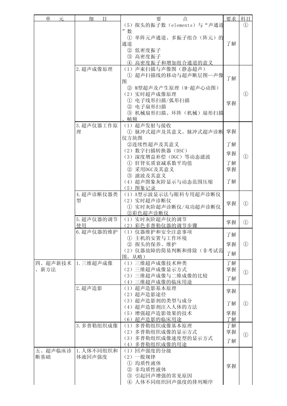 346超声波医学大纲_第2页