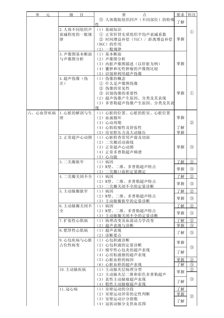 346超声波医学大纲_第3页
