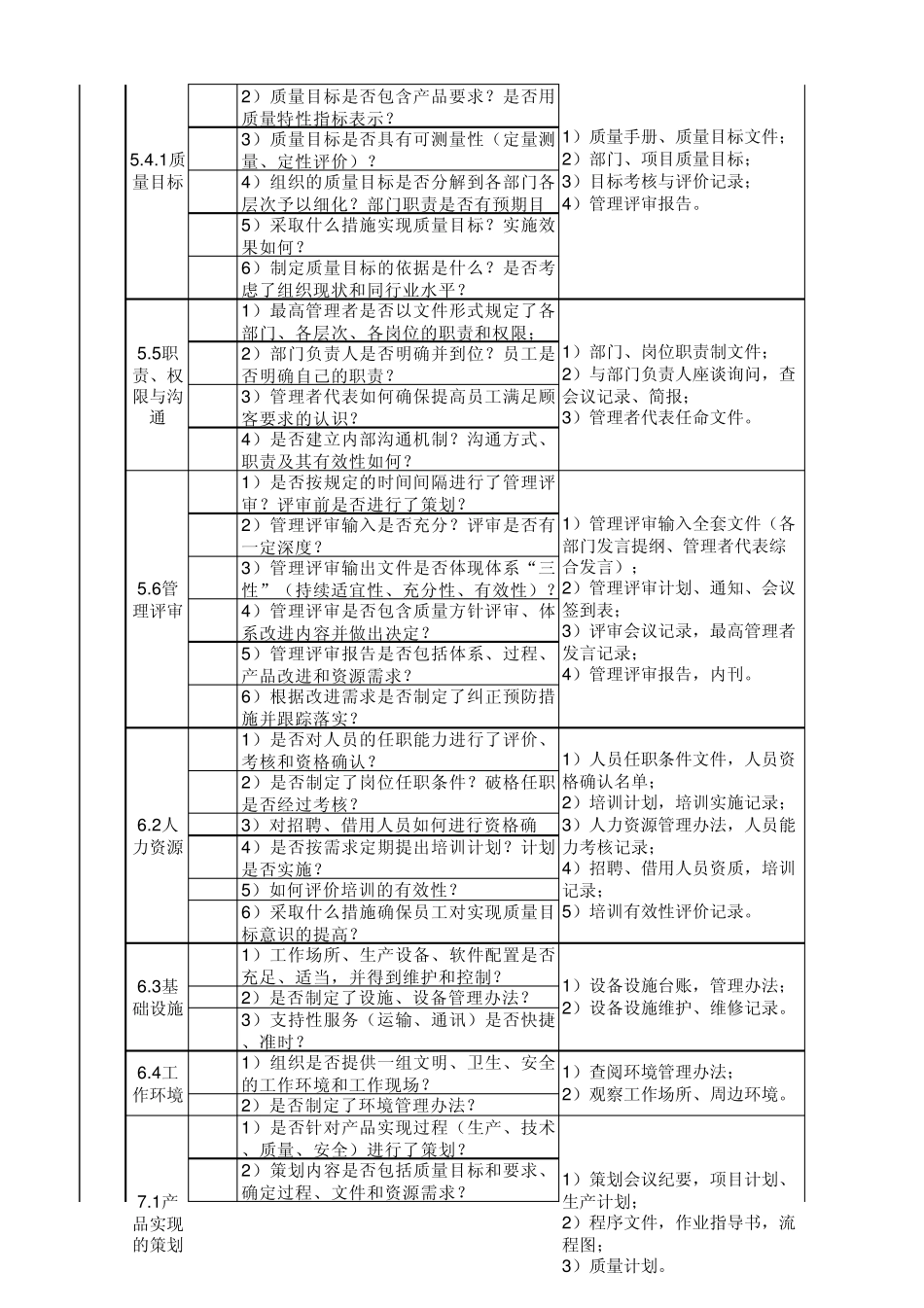 34内控问卷调查表(内部环境ISO9001质量体系管理)_第2页