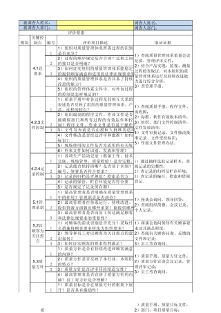 34内控问卷调查表(内部环境ISO9001质量体系管理)