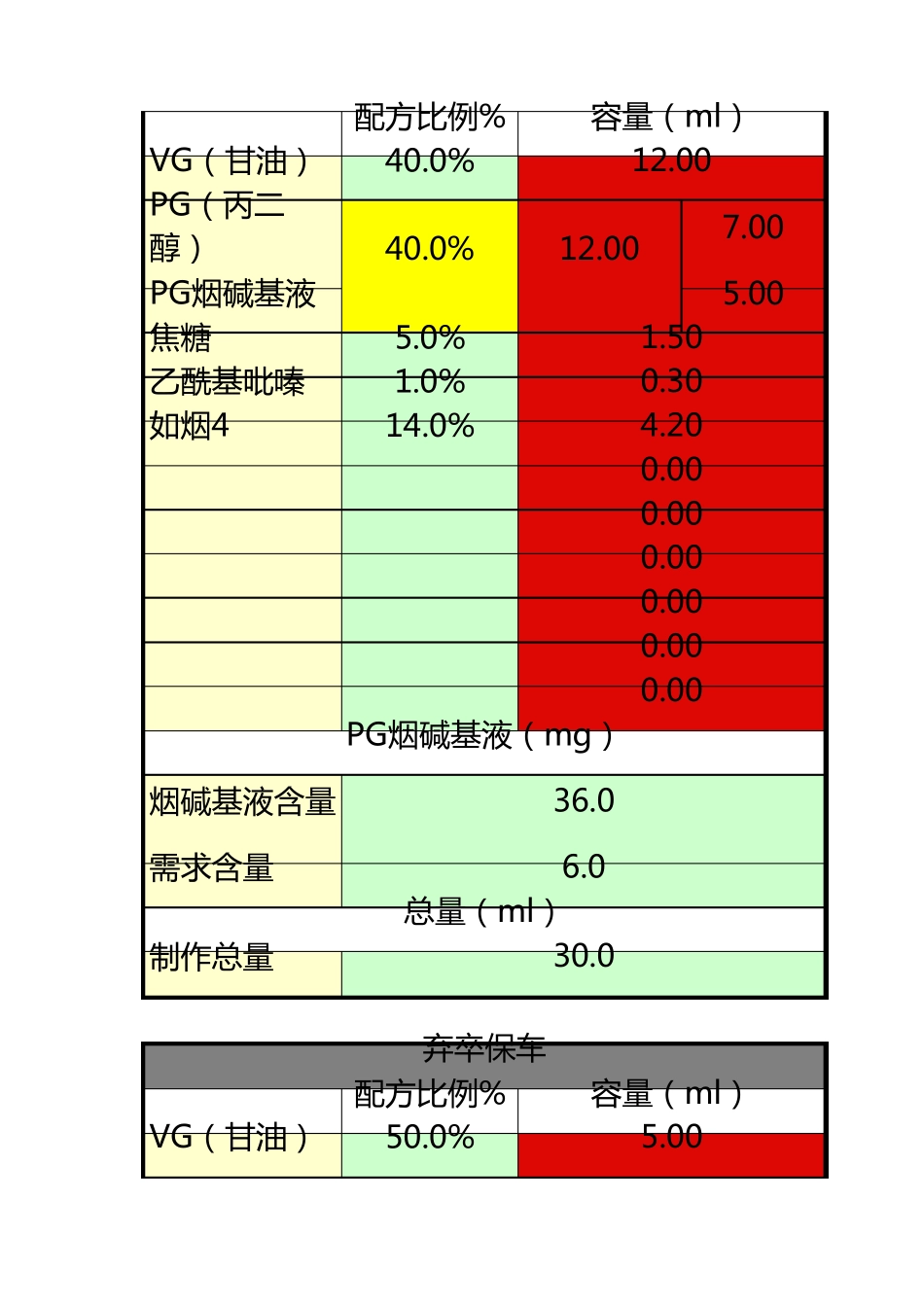 34常用份烟油配方_第2页