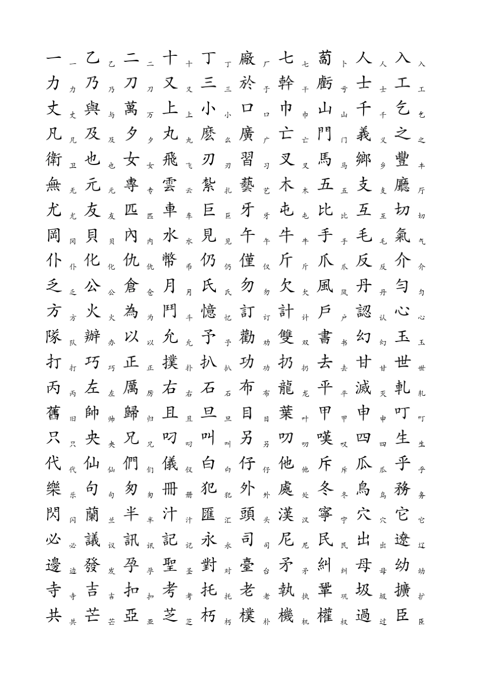 3500个常用汉字简繁对照表_第1页