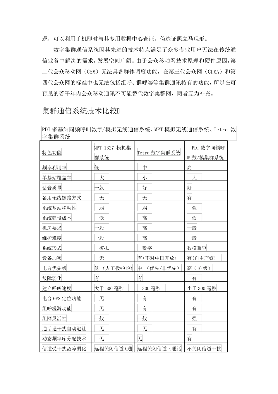 350M集群通信系统_第2页