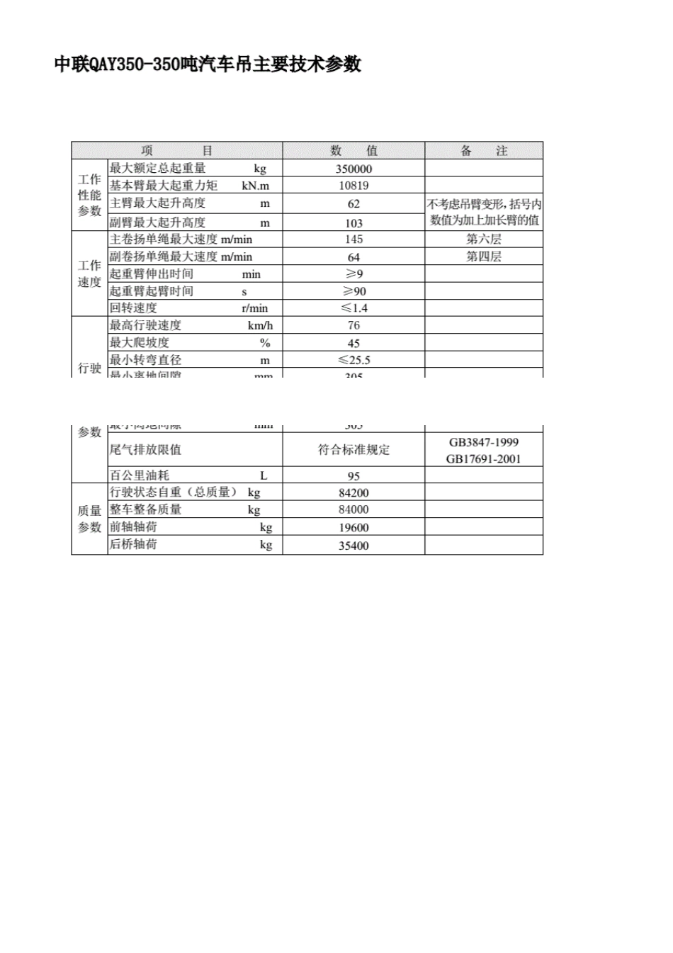 350t汽车吊性能表_第2页