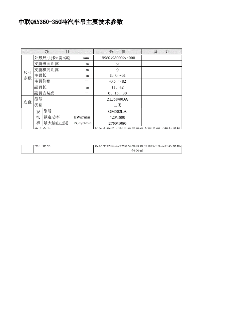 350t汽车吊性能表_第3页