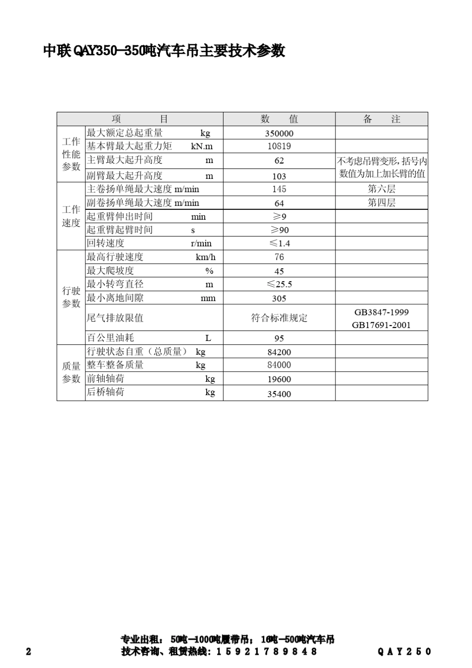 350吨汽车吊性能表中联QAY350_第2页