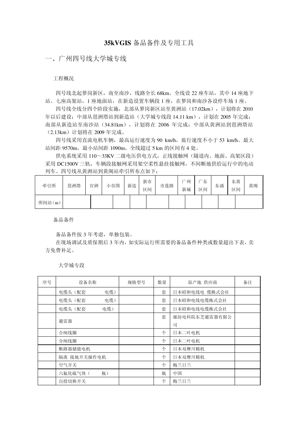35kVGIS备品备件及专用工具_第1页