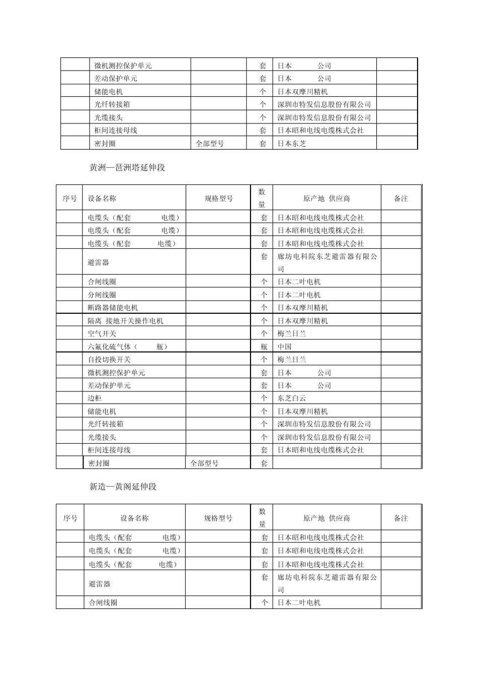 35kVGIS备品备件及专用工具_第2页