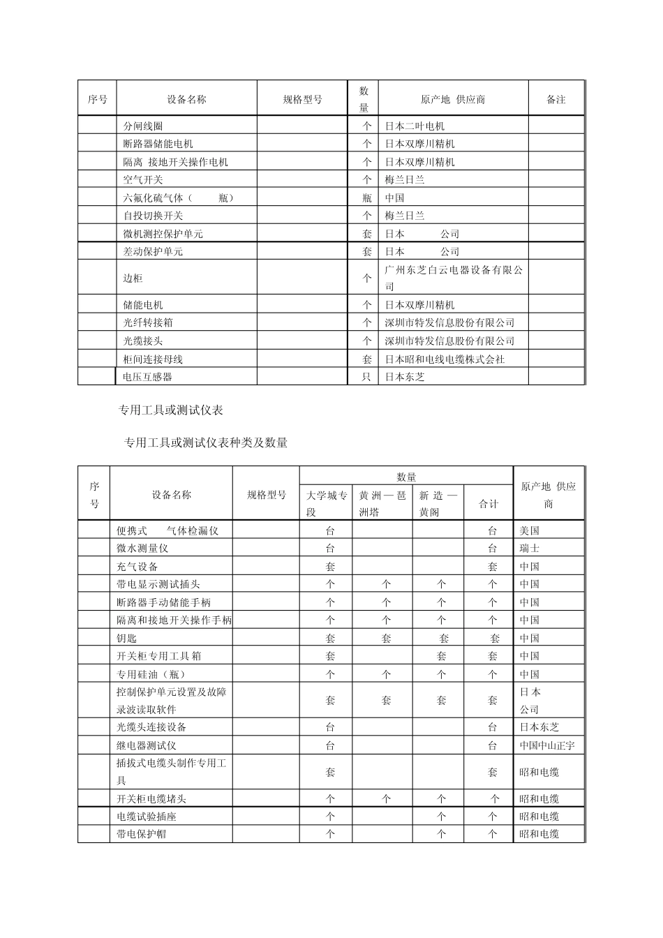 35kVGIS备品备件及专用工具_第3页
