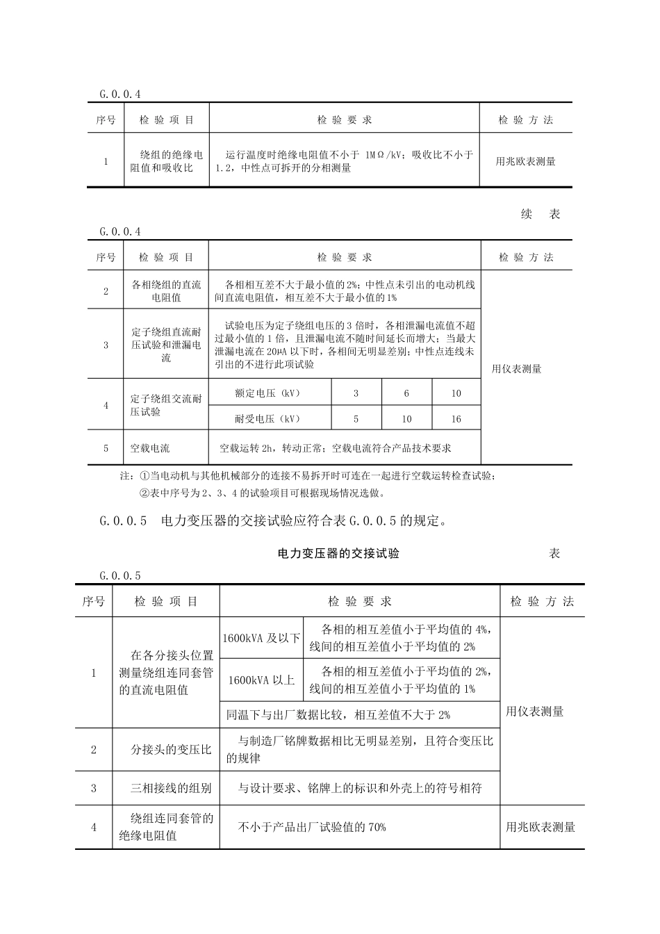 35kV及以下电气设备交接试验要求_第2页