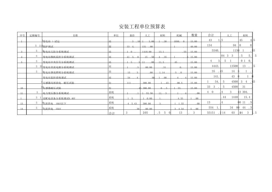 35KV变电站预算2013版定额_第3页