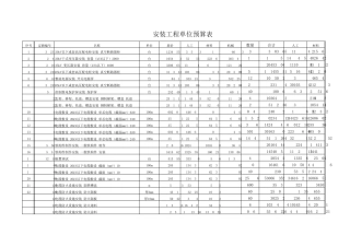 35KV变电站预算2013版定额