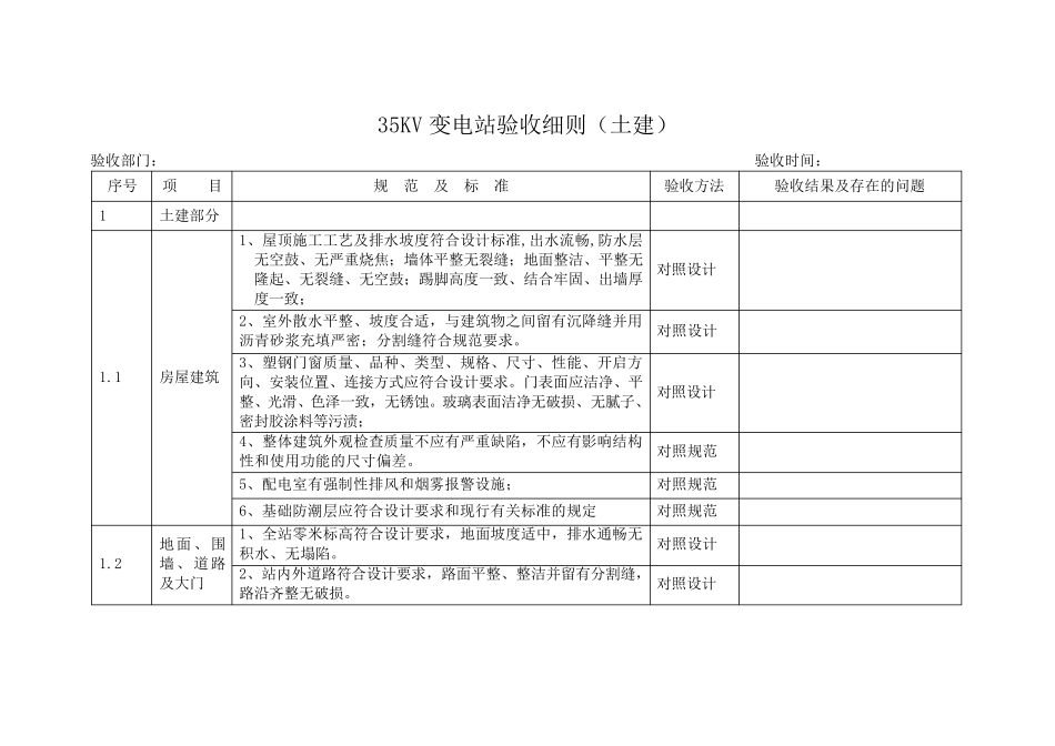 35KV变电站验收明细_第2页