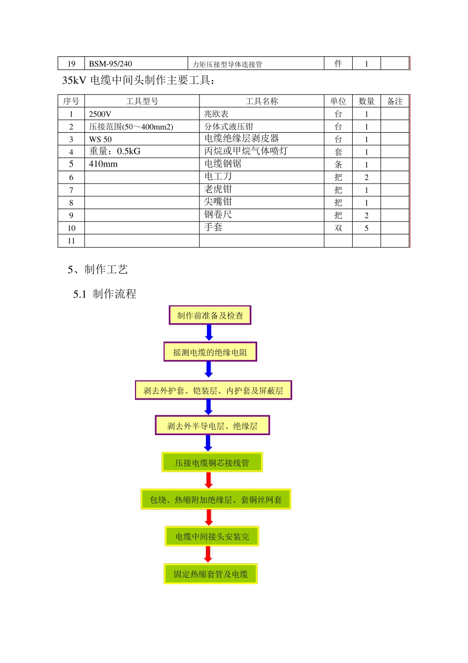 35KV电缆接头作业指导书_第3页