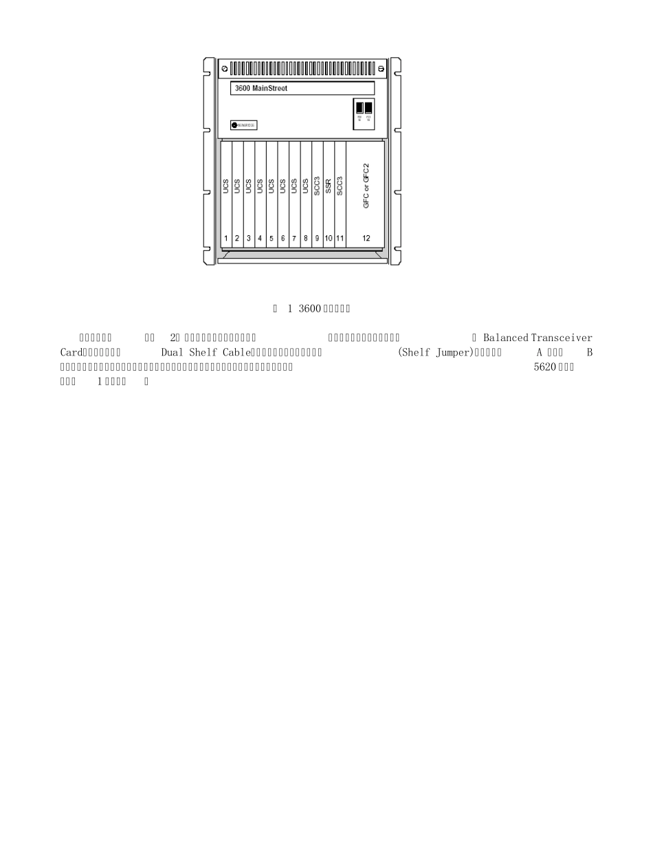 3600节点及板卡简介_第2页