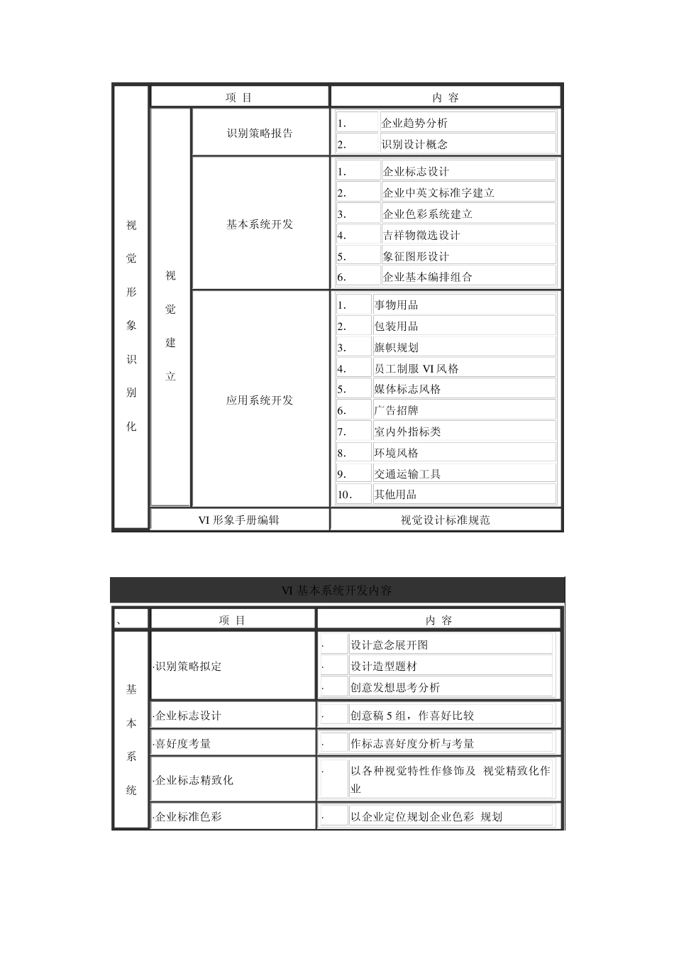 360°企业VI设计手册示例_第2页