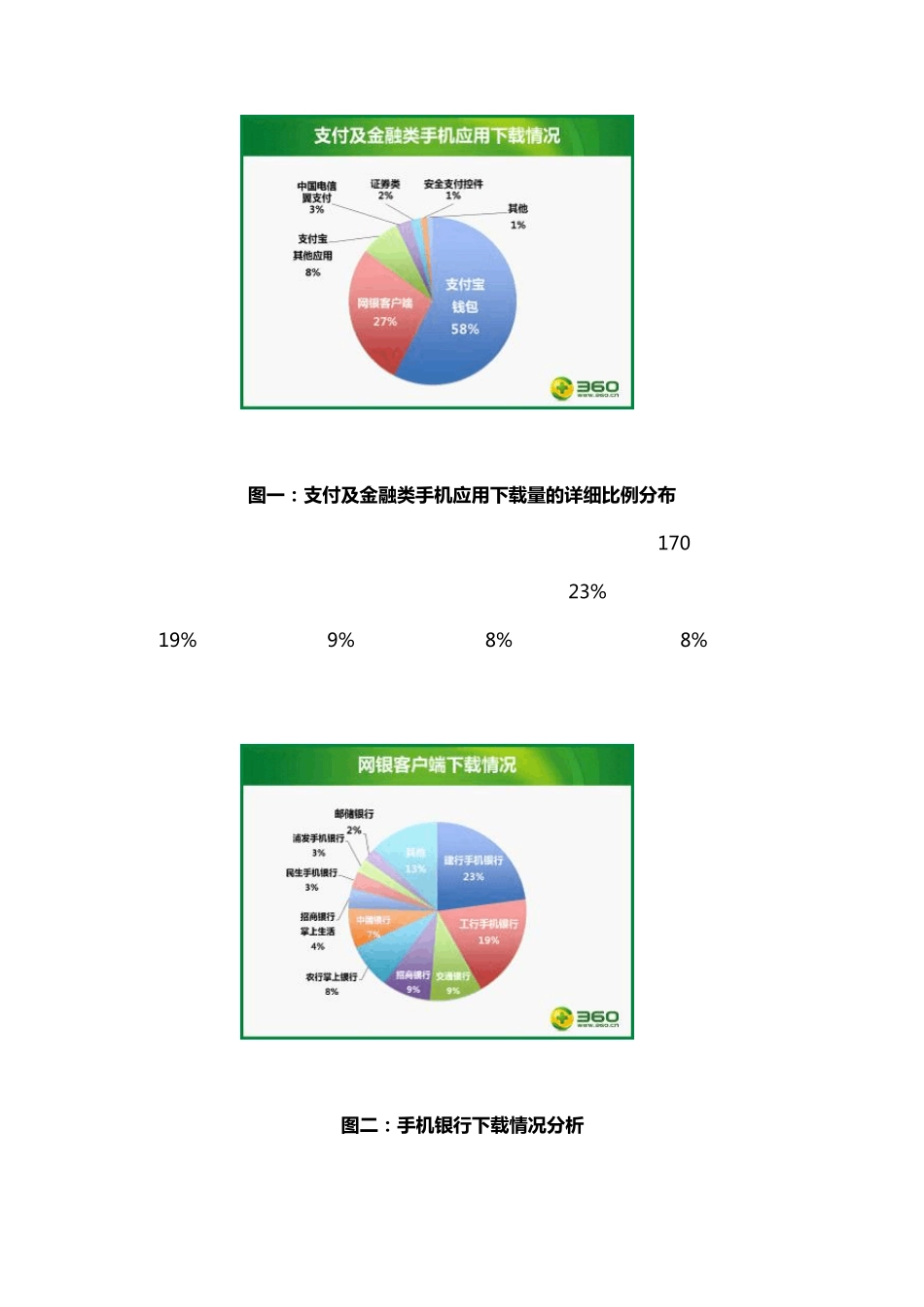 360发布中国移动支付安全报告2014成移动支付元年_第2页