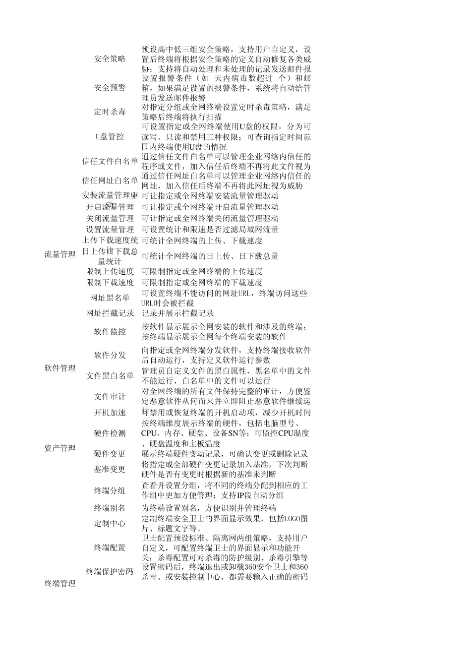 360天擎终端安全管理系统：功能、规格列表_第3页