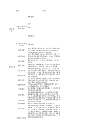 360天擎终端安全管理系统：功能、规格列表