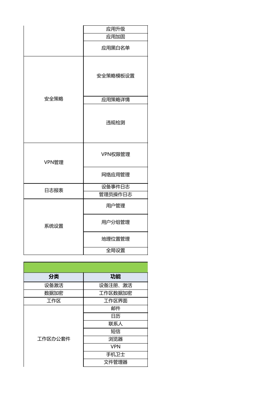 360天机功能列表_第2页
