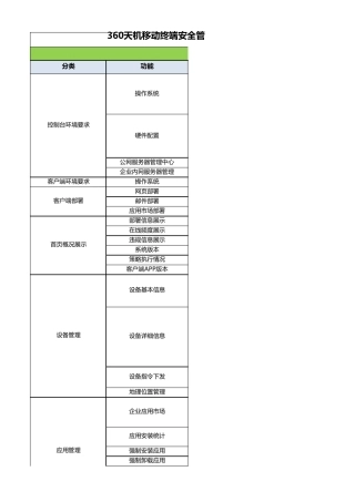 360天机功能列表