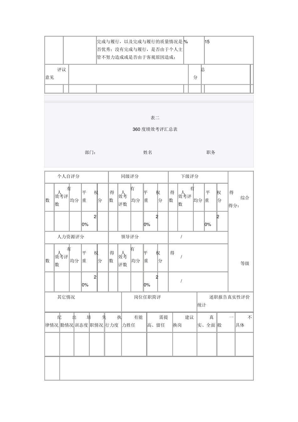 360度干部年终考评方案_第3页