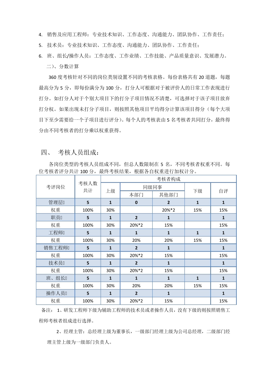360度绩效考核方案_第2页