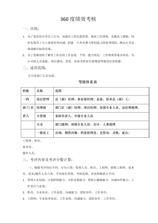 360度绩效考核方案