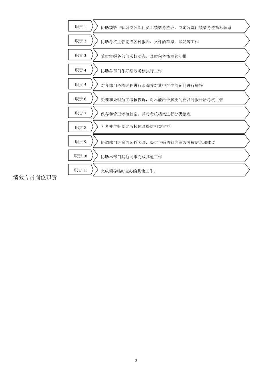 360度考评图示_第2页