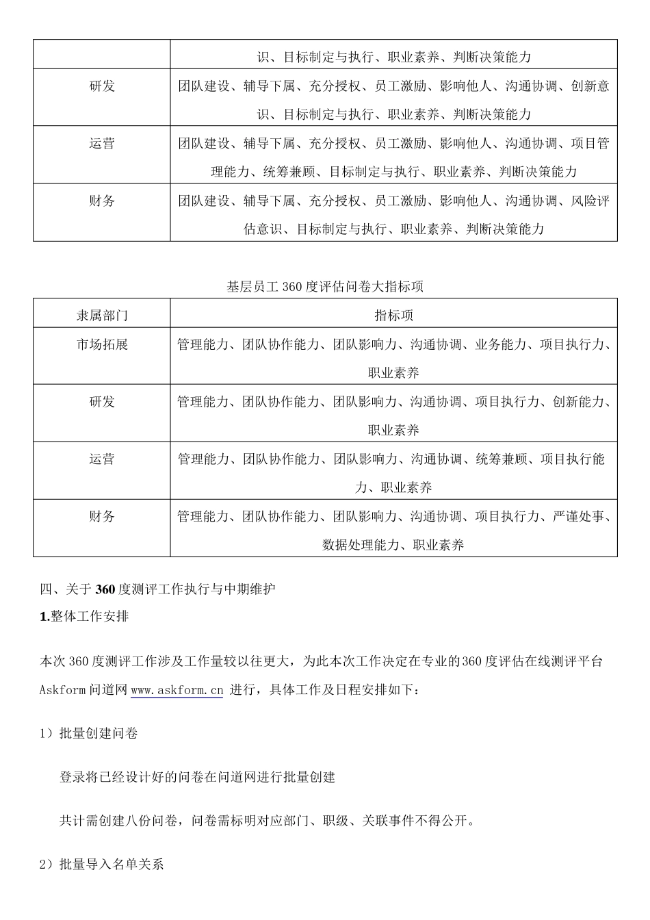 360度评估绩效考评及反馈方案(附问卷)_第2页
