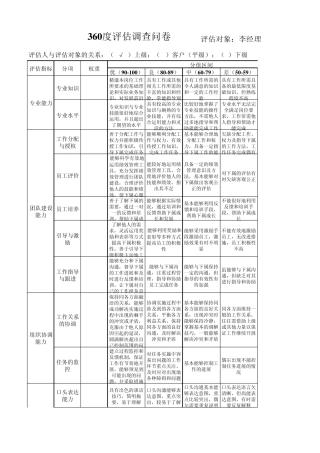 360度评估调查问卷