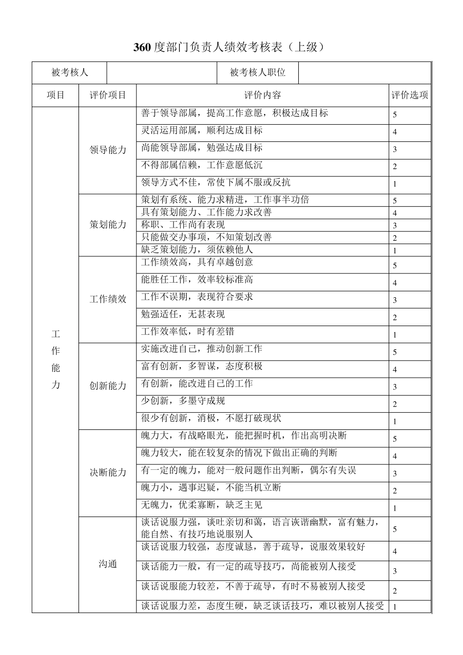 360度部门负责人考评表_第1页