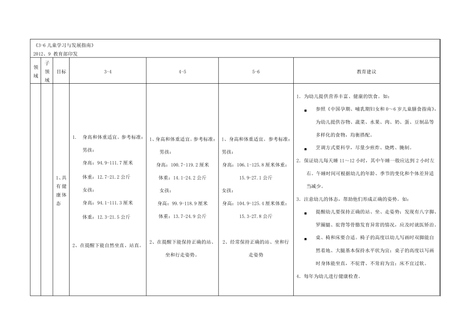 36岁儿童学习与发展指南汇总表_第1页