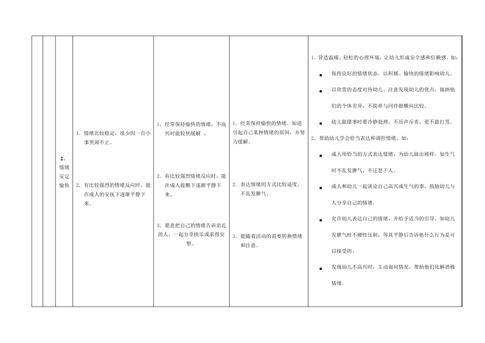 36岁儿童学习与发展指南汇总表_第2页