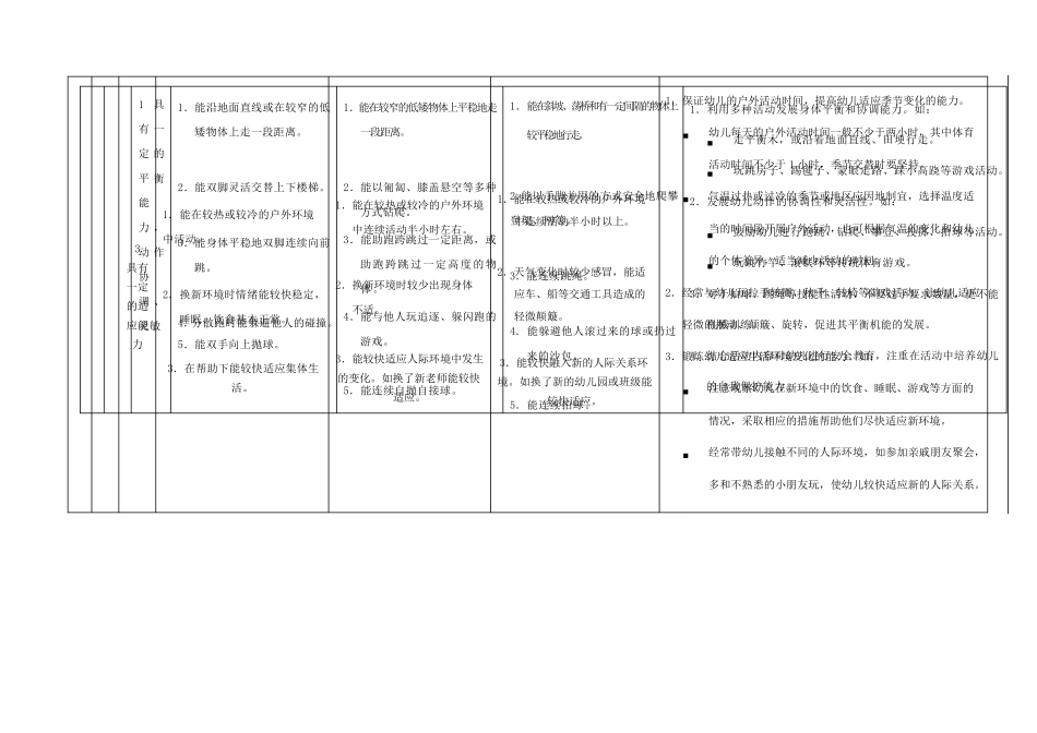 36岁儿童学习与发展指南汇总表_第3页