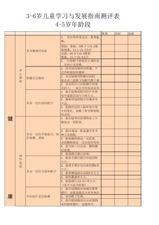 36岁儿童学习与发展指南测评表(45岁)