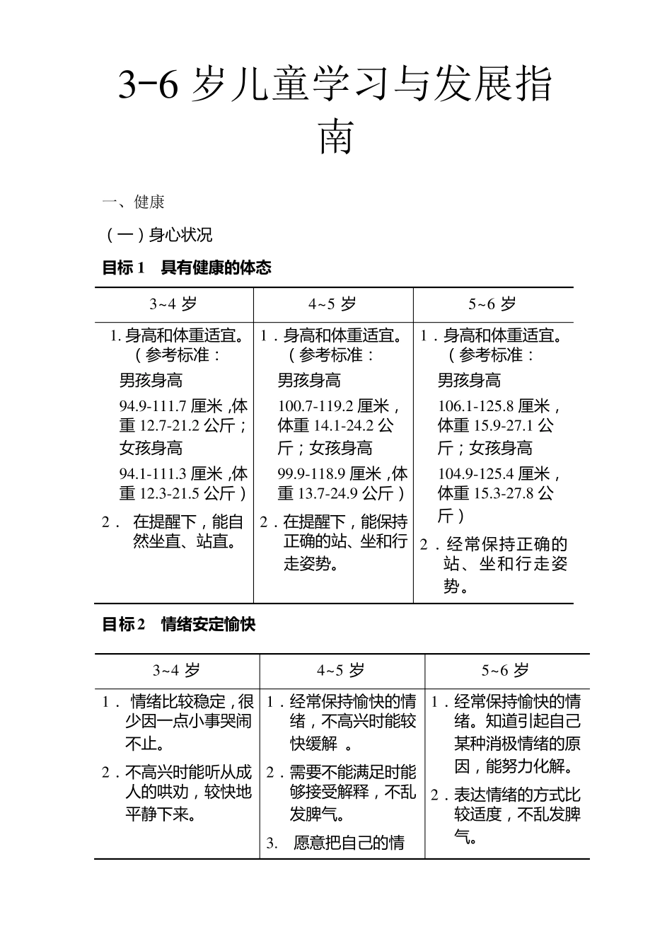 36岁儿童学习与发展指南目标版_第1页