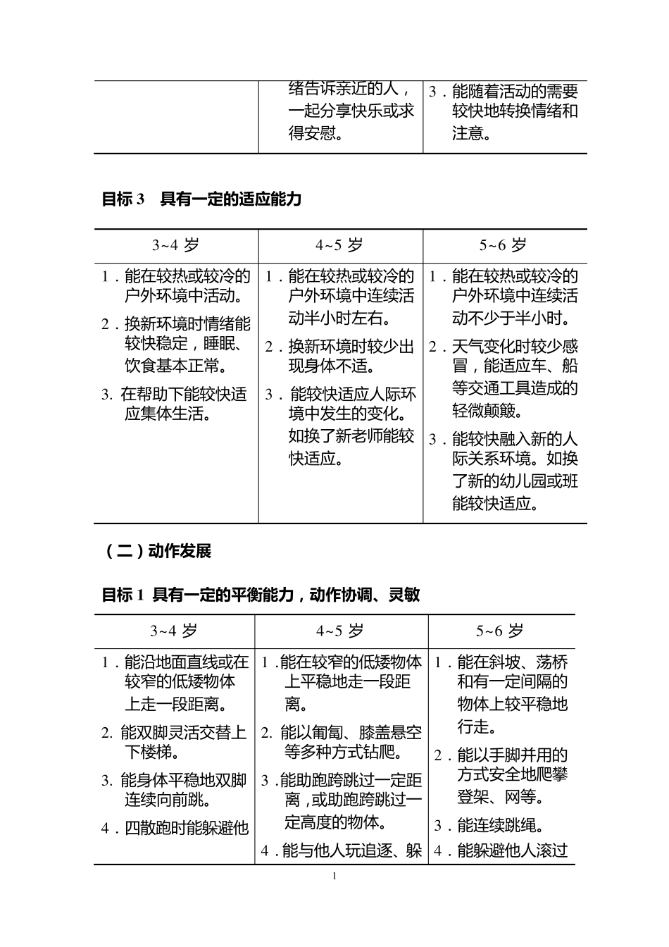 36岁儿童学习与发展指南目标版_第2页