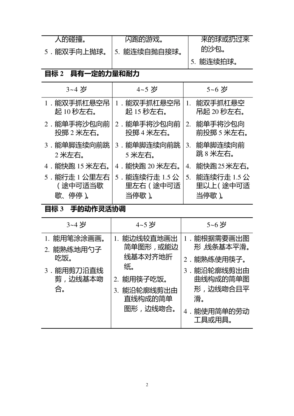 36岁儿童学习与发展指南目标版_第3页