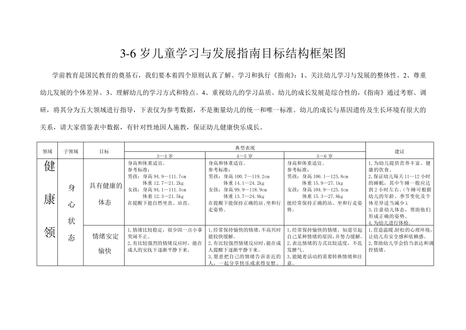 36岁儿童学习与发展指南目标结构框架图_第1页