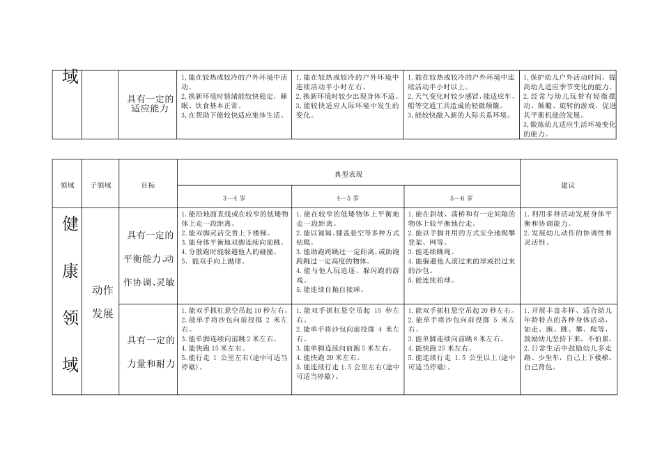 36岁儿童学习与发展指南目标结构框架图_第2页