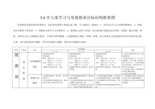 36岁儿童学习与发展指南目标结构框架图