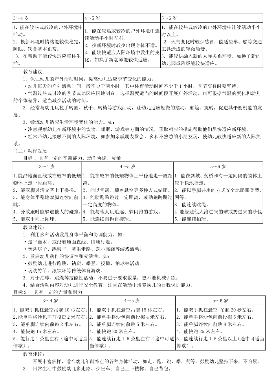 36岁儿童教育和发展指南正式版_第3页