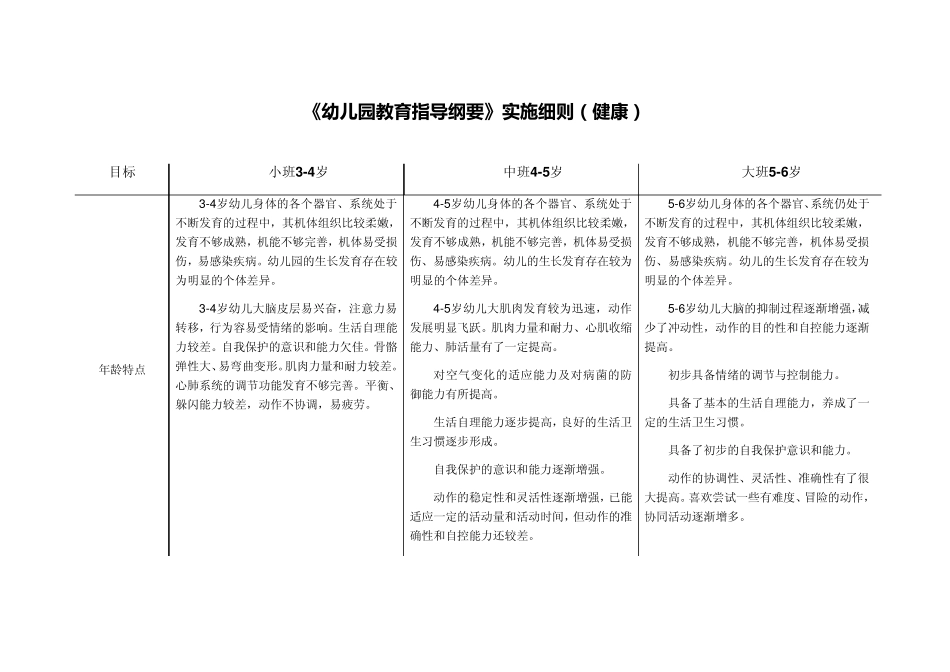 36岁学习指南+北京市《幼儿园教育指导纲要》实施细则(健康)_第1页