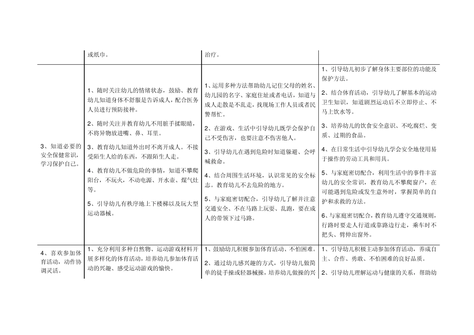 36岁学习指南+北京市《幼儿园教育指导纲要》实施细则(健康)_第3页