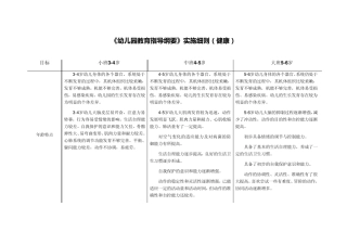 36岁学习指南+北京市《幼儿园教育指导纲要》实施细则(健康)