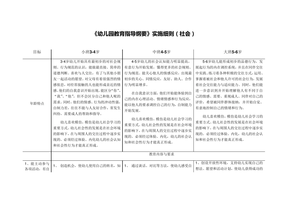 36岁学习指南+北京市《幼儿园教育指导纲要》实施细则(社会)_第1页