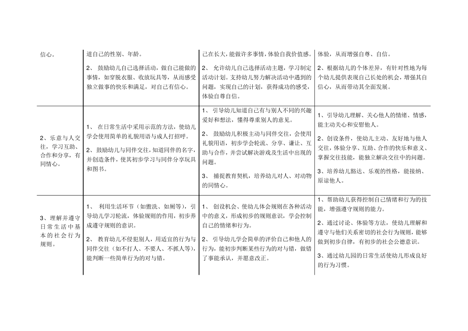 36岁学习指南+北京市《幼儿园教育指导纲要》实施细则(社会)_第2页